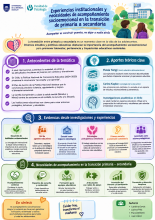 Experiencias institucionales y necesidades de acompañamiento socioemocional en la transición de primaria a secundarias